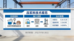 临城本地工厂讲解：说一遍公路压浆料和铁路压浆料的区别