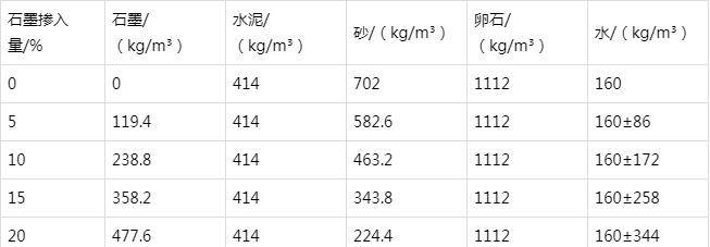 临城防静电水泥砂浆怎么做(附配比及施工方法)